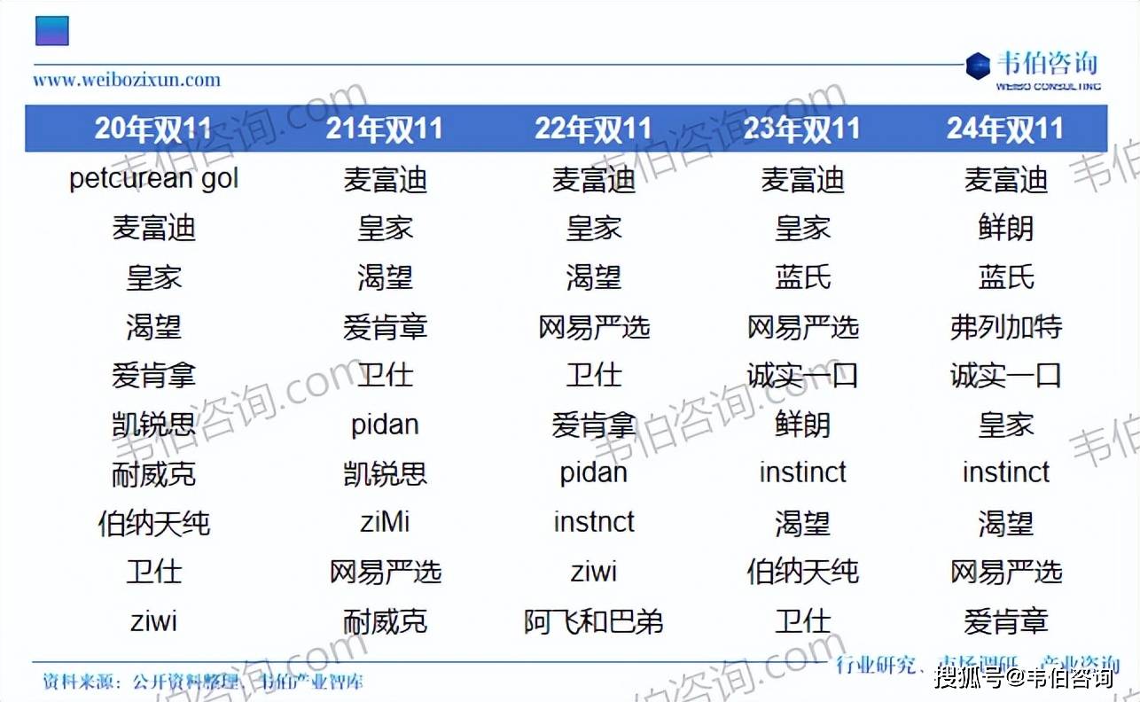 宠物食品行业专题调研与深度分析报告（摘要pg电子游戏网站韦伯咨询：2025年中国(图1)